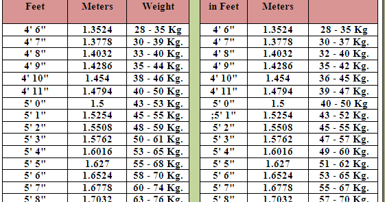 Na blog na istham Height to Weight Chart